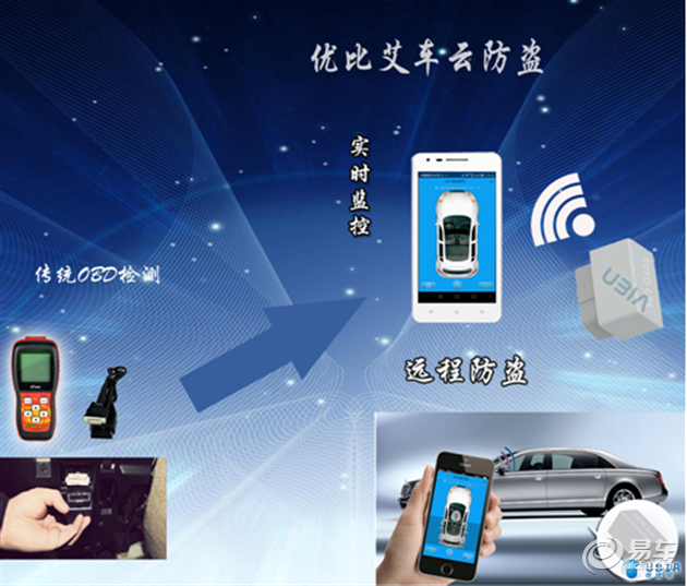 OBD市場路在何方？來自優比艾車的解答